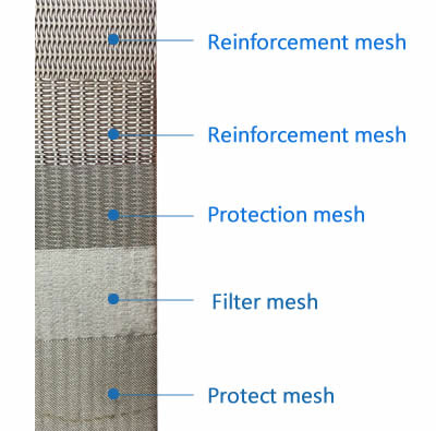 Sintered Wire Mesh Filter