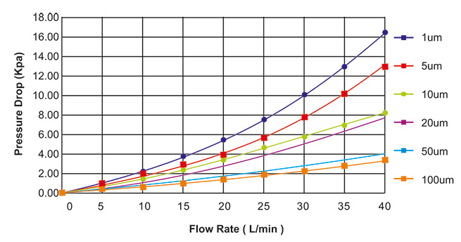 Wound Filter Cartridge